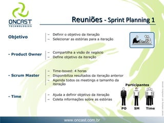 Objetivo - Product Owner - Scrum Master - Time Reuniões  - Sprint Planning 1 Definir o objetivo da iteração Selecionar as estórias para a iteração Compartilha a visão de negócio Define objetivo da iteração Time-boxed: 4 horas Disponibiliza resultados da iteração anterior Agenda todos os meetings e tamanho da iteração Ajuda a definir objetivo da iteração Coleta informações sobre as estórias Participantes PO  SM  Time  