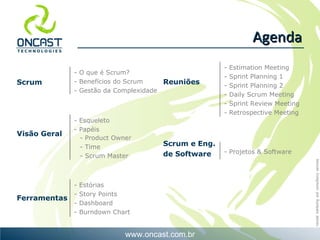Agenda Scrum Visão Geral Ferramentas Reuniões Scrum e Eng. de Software - O que é Scrum? - Benefícios do Scrum - Gestão da Complexidade - Esqueleto - Papéis - Product Owner - Time - Scrum Master Estórias Story Points - Dashboard - Burndown Chart -  Estimation Meeting - Sprint Planning 1  - Sprint Planning 2 - Daily Scrum Meeting - Sprint Review Meeting - Retrospective Meeting Projetos & Software 