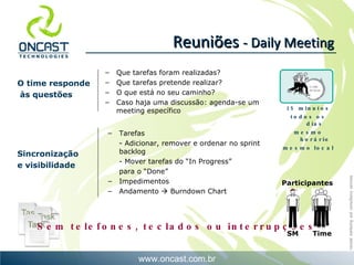 O time responde às questões Sincronização  e visibilidade 15 minutos todos os dias mesmo horário mesmo local Sem telefones, teclados ou interrupções Reuniões  - Daily Meeting Que tarefas foram realizadas? Que tarefas pretende realizar? O que está no seu caminho? Caso haja uma discussão: agenda-se um meeting específico Tarefas - Adicionar, remover e ordenar no sprint backlog - Mover tarefas do “In Progress”  para o “Done” Impedimentos Andamento    Burndown Chart Participantes SM  Time  