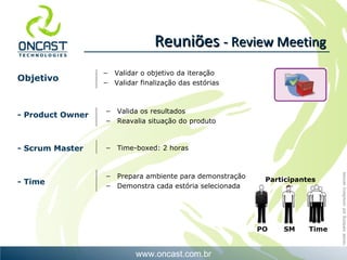 Reuniões  - Review Meeting Objetivo - Product Owner - Scrum Master - Time Time-boxed: 2 horas Validar o objetivo da iteração Validar finalização das estórias Valida os resultados Reavalia situação do produto Prepara ambiente para demonstração Demonstra cada estória selecionada Participantes PO  SM  Time  