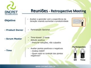 Reuniões  - Retrospective Meeting Time-boxed: 2 horas Atitude positiva - Procurar soluções, não culpados Objetivo - Product Owner - Scrum Master - Time Avaliar e aprender com a experiência da iteração visando aumentar a produtividade Participação Opcional Avaliar pontos positivos e negativos - Análise SWOT - Quem está no controle dos pontos negativos? Participantes SM  Time  
