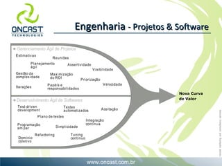 Engenharia  - Projetos & Software Nova Curva  de Valor 