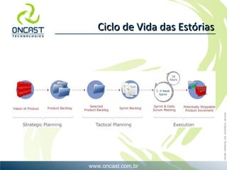 Ciclo de Vida das Estórias 
