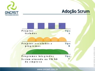 Adoção Scrum Programas integrados  Scrum atuando na VISÃO da empresa Tipo C Projetos escalados e programas Tipo B Projetos isolados Tipo A 