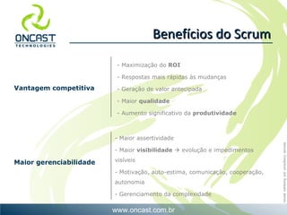 Vantagem competitiva Maior gerenciabilidade Benefícios do Scrum - Maximização do  ROI - Respostas mais rápidas às mudanças - Geração de valor antecipada - Maior  qualidade - Aumento significativo da  produtividade - Maior assertividade - Maior  visibilidade     evolução e impedimentos visíveis - Motivação, auto-estima, c omunicação, cooperação,  autonomia - Gerenciamento da complexidade 