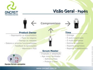 Product Owner - Representa os stakeholders - Foco no négocio - Planeja os releases - Elabora e prioriza funcionalidades - Feedback & aprovações - Maximiza o ROI Scrum Master - Inspeção e adaptação - Age como facilitador - Define limites - Proteje o time Time - Entrega - É auto-organizado - É multi-disciplinar - Estima as estórias - Reporta progressos - Reporta impedimentos Compromisso Equipe Scrum completa Visão Geral  - Papéis    SM PO Time 