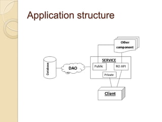 Application structure

 