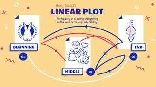 Linear Plot Story Example Once Upon a Time. How to create visual storytelling on the web. | PDF