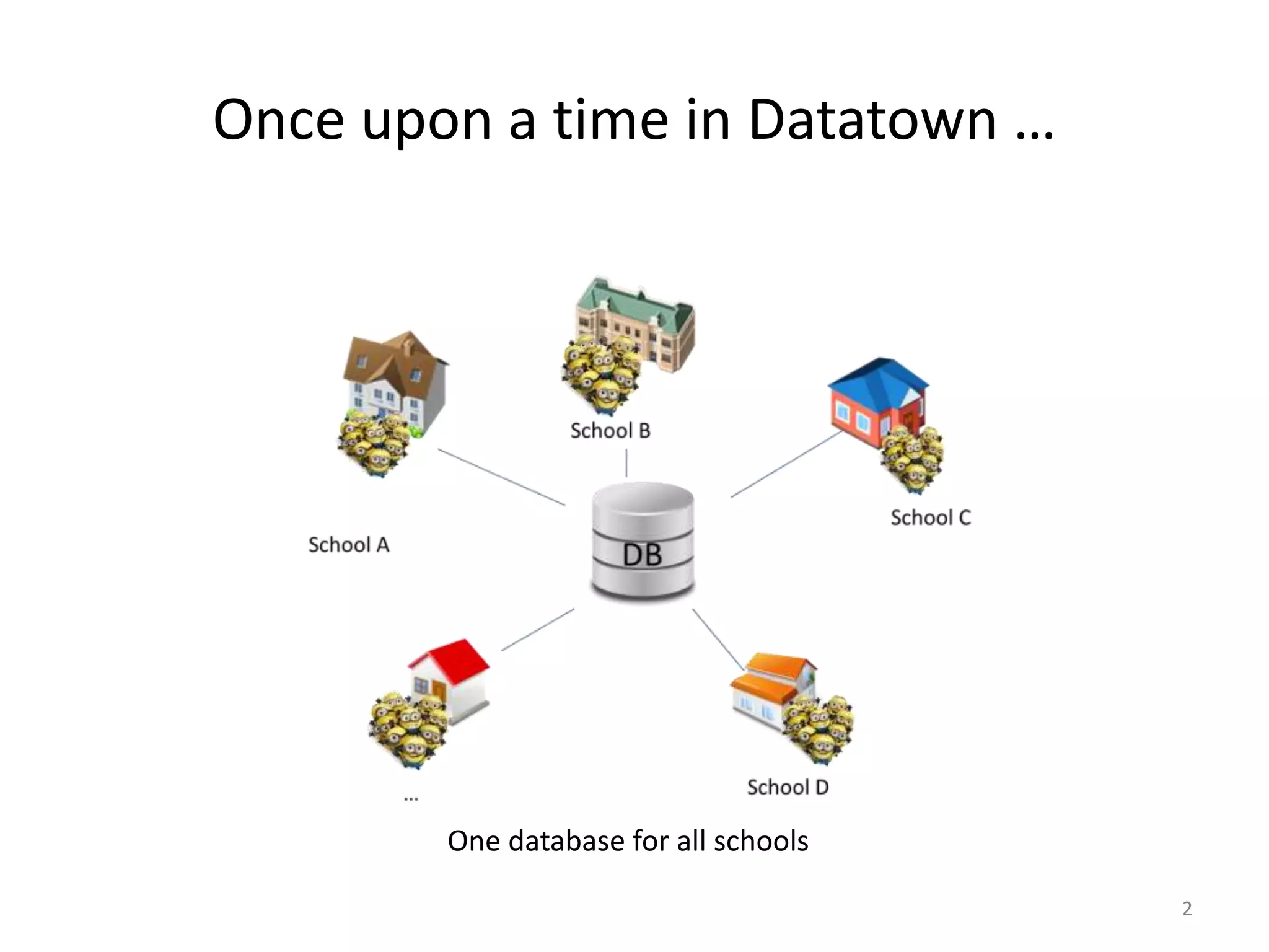 Once upon a time in Datatown …
2
One database for all schools
 