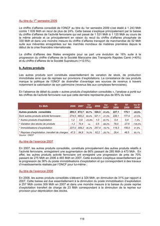 118
Au titre du 1er
semestre 2009
Le chiffre d’affaires consolidé de l’ONCF au titre du 1er semestre 2009 s’est établi à 1 243 Mdh
contre 1 639 Mdh en recul de plus de 24%. Cette baisse s’explique principalement par la baisse
du chiffre d’affaires de l’activité ferroviaire qui est passé de 1 531 Mdh à 1 120 Mdh au cours de
la même période et ce principalement en raison du recul du chiffre d’affaires phosphate de
330 Mdh et dans une moindre mesure du chiffre d’affaires transport de marchandise de 52 Mdh
suite aux méventes enregistrées sur les marchés mondiaux de matières premières depuis le
début de la crise financière internationale.
Le chiffre d’affaires des filiales enregistre pour sa part une évolution de 16% suite à la
progression du chiffre d’affaires de la Société Marocaine des Transports Rapides Carré (+40%)
et du chiffre d’affaires de la Société Supratours (+12,5%).
b. Autres produits
Les autres produits sont constitués essentiellement de variation de stock, de production
immobilisée ainsi que de reprises sur provisions d’exploitations. La consistance de ces produits
marque la politique de l’ONCF de diversifier d’avantage ses sources de revenus à travers
notamment la valorisation de son patrimoine (revenus liés aux complexes ferroviaires).
En l’absence de détail du poste « autres produits d’exploitation consolidés », l’analyse a porté sur
les chiffres de l’activité ferroviaire vue que cette dernière représente plus de 95% du total.
En Mdh 2006 2007
Var
07/06
2008
Var
08/07
S1
2008
S1
2009
Var S1
09/08
Autres produits consolidés 285,3 472,7 65,7% 324,3 -31,4% 227,1 175,1 -22,9%
Dont autres produits activité ferroviaire : 274,5 465,2 69,4% 321,1 -31,0% 226,1 177,4 -21,5%
* Autres produits d’exploitation 1,2 0,9 -25,8% 1,0 20,7% 0,4 0,4 -1,3%
* Variation des stocks de produits -1,2 70,4 ns 0,5 -99,2% 78,0 -27,6 -135,3%
* Immobilisations d’exploitation 227,0 309,2 36,2% 257,4 -16,7% 118,3 156,0 31,9%
* Reprises d’exploitation, transfert de charges 47,5 84,8 78,3% 62,2 -26,7% 29,4 48,5 65,1%
Source : ONCF
Au titre de l’exercice 2007
En 2007, les autres produits consolidés, constitués principalement des autres produits relatifs à
l’activité ferroviaire, enregistrent une augmentation de 66% passant de 285 Mdh à 473 Mdh. En
effet, les autres produits activité ferroviaire ont enregistré une progression de près de 70%
passant de 275 Mdh en 2006 à 465 Mdh en 2007. Cette évolution s’explique essentiellement par
la progression de 36% du poste immobilisations d’exploitation et qui correspondent à des travaux
d’investissements réalisés par l’ONCF pour lui-même ;
Au titre de l’exercice 2008
En 2008, les autres produits consolidés s’élèvent à 324 Mdh, en diminution de 31% par rapport à
2007. Cette baisse est due essentiellement à la diminution du poste immobilisation d’exploitation
à 257 Mdh contre 309 Mdh en 2007 et dans une moindre mesure à la baisse du poste reprise
d’exploitation transfert de charge de 23 Mdh correspondant à la diminution de la reprise sur
provision pour dépréciation des stocks.
 