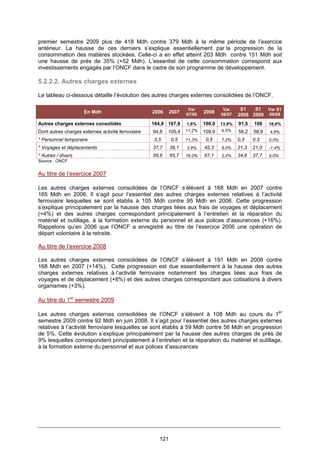 121
premier semestre 2009 plus de 418 Mdh contre 379 Mdh à la même période de l’exercice
antérieur. La hausse de ces derniers s’explique essentiellement par la progression de la
consommation des matières stockées. Celle-ci a en effet atteint 203 Mdh contre 151 Mdh soit
une hausse de près de 35% (+52 Mdh). L’essentiel de cette consommation correspond aux
investissements engagés par l’ONCF dans le cadre de son programme de développement.
5.2.2.2. Autres charges externes
Le tableau ci-dessous détaille l’évolution des autres charges externes consolidées de l’ONCF.
En Mdh 2006 2007
Var
07/06
2008
Var
08/07
S1
2008
S1
2009
Var S1
09/08
Autres charges externes consolidés 164,9 167,6 1,6% 190,9 13,9% 91,5 108 18,0%
Dont autres charges externes activité ferroviaire 94,8 105,4 11,2% 109,9 4,3% 56,2 58,9 4,8%
* Personnel temporaire 0,5 0,5 11,3% 0,5 7,2% 0,3 0.3 0,0%
* Voyages et déplacements 37,7 39,1 3,9% 42,3 8,0% 21,3 21,0 -1,4%
* Autres / divers 56,6 65,7 16,0% 67,1 2,2% 34,6 37,7 9,0%
Source : ONCF
Au titre de l’exercice 2007
Les autres charges externes consolidées de l’ONCF s’élèvent à 168 Mdh en 2007 contre
165 Mdh en 2006. Il s’agit pour l’essentiel des autres charges externes relatives à l’activité
ferroviaire lesquelles se sont établis à 105 Mdh contre 95 Mdh en 2006. Cette progression
s’explique principalement par la hausse des charges liées aux frais de voyages et déplacement
(+4%) et des autres charges correspondant principalement à l’entretien et la réparation du
matériel et outillage, à la formation externe du personnel et aux polices d’assurances (+16%).
Rappelons qu’en 2006 que l’ONCF a enregistré au titre de l’exercice 2006 une opération de
départ volontaire à la retraite.
Au titre de l’exercice 2008
Les autres charges externes consolidées de l’ONCF s’élèvent à 191 Mdh en 2008 contre
168 Mdh en 2007 (+14%). Cette progression est due essentiellement à la hausse des autres
charges externes relatives à l’activité ferroviaire notamment les charges liées aux frais de
voyages et de déplacement (+8%) et des autres charges correspondant aux cotisations à divers
organismes (+3%).
Au titre du 1er
semestre 2009
Les autres charges externes consolidées de l’ONCF s’élèvent à 108 Mdh au cours du 1er
semestre 2009 contre 92 Mdh en juin 2008. Il s’agit pour l’essentiel des autres charges externes
relatives à l’activité ferroviaire lesquelles se sont établis à 59 Mdh contre 56 Mdh en progression
de 5%. Cette évolution s’explique principalement par la hausse des autres charges de près de
9% lesquelles correspondent principalement à l’entretien et la réparation du matériel et outillage,
à la formation externe du personnel et aux polices d’assurances
 