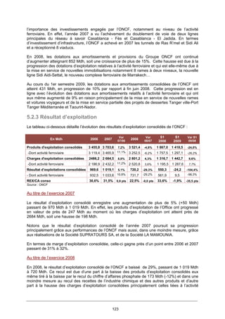 123
l’importance des investissements engagés par l’ONCF, notamment au niveau de l’activité
ferroviaire. En effet, l’année 2007 a vu l’achèvement du doublement de voie de deux lignes
principales du réseau à savoir Casablanca - Fès et Casablanca - El Jadida. En termes
d’investissement d’infrastructure, l’ONCF a achevé en 2007 les tunnels de Ras R’mel et Sidi Ali
et a réceptionné 8 viaducs.
En 2008, les dotations aux amortissements et provisions du Groupe ONCF ont continué
d’augmenter atteignant 852 Mdh, soit une croissance de plus de 15%. Cette hausse est due à la
progression des dotations d’exploitation relatives à l’activité ferroviaire et qui est elle-même due à
la mise en service de nouvelles immobilisations notamment 8 rames à deux niveaux, la nouvelle
ligne Sidi Aidi-Settat, le nouveau complexe ferroviaire de Marrakech…
Au cours du 1er semestre 2009, les dotations aux amortissements consolidées de l’ONCF ont
atteint 431 Mdh, en progression de 10% par rapport à fin juin 2008. Cette progression est en
ligne avec l’évolution des dotations aux amortissements relatifs à l’activité ferroviaire et qui ont
eux même augmenté de 9% en raison principalement de la mise en service de nouvelles rames
et voitures voyageurs et de la mise en service partielle des projets de dessertes Tanger ville-Port
Tanger Méditerranée et Taourirt-Nador.
5.2.3 Résultat d’exploitation
Le tableau ci-dessous détaille l’évolution des résultats d’exploitation consolidés de l’ONCF :
En Mdh 2006 2007
Var
07/06
2008
Var
08/07
S1
2008
S1
2009
Var S1
09/08
Produits d'exploitation consolidés 3 455,8 3 703,6 7,2% 3 521,4 -4,9% 1 867,0 1 418,5 -24,0%
-Dont activité ferroviaire 3 119,4 3 465,9 11,1% 3 252,5 -6,2% 1 757,5 1 297,1 -26,2%
Charges d'exploitation consolidées 2486,2 2 684,5 8,0% 2 801,2 4,3% 1 316,7 1 442,7 9,6%
-Dont activité ferroviaire 2 186,9 2 432,2 11,2% 2 520,8 3,6% 1 195,5 1 287,6 7,7%
Résultat d’exploitations consolidées 969,6 1 019,1 5,1% 720,2 -29,3% 550,3 -24,2 -104,4%
- Dont activité ferroviaire 932,5 1 033,6 10,8% 731,7 -29,2% 561,9 9,5 -98,3%
REX/CA conso 30,6% 31,5% 0,9 pts 22,5% -9,0 pts 33,6% -1,9% -35,5 pts
Source : ONCF
Au titre de l’exercice 2007
Le résultat d’exploitation consolidé enregistre une augmentation de plus de 5% (+50 Mdh)
passant de 970 Mdh à 1 019 Mdh. En effet, les produits d’exploitation de l’Office ont progressé
en valeur de près de 247 Mdh au moment où les charges d’exploitation ont atteint près de
2684 Mdh, soit une hausse de 198 Mdh.
Notons que le résultat d’exploitation consolidé de l’année 2007 poursuit sa progression
principalement grâce aux performances de l’ONCF mais aussi, dans une moindre mesure, grâce
aux réalisations de la Société SUPRATOURS SA, et de la Société LA MAMOUNIA.
En termes de marge d’exploitation consolidée, celle-ci gagne près d’un point entre 2006 et 2007
passant de 31% à 32%.
Au titre de l’exercice 2008
En 2008, le résultat d’exploitation consolidé de l’ONCF a baissé de 29%, passant de 1 019 Mdh
à 720 Mdh. Ce recul est due d’une part à la baisse des produits d’exploitation consolidés eux
même tiré à la baisse par le recul du chiffre d’affaires phosphate de 173 Mdh (-12%) et dans une
moindre mesure au recul des recettes de l’industrie chimique et des autres produits et d’autre
part à la hausse des charges d’exploitation consolidées principalement celles liées à l’activité
 