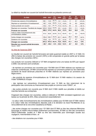 127
Le détail du résultat non courant de l’activité ferroviaire se présente comme suit :
En Mdh 2006 2007
Var
07/06
2008
Var
08/07
S1
2008
S1
2009
Var S1
09/08
Produits des cessions d’immobilisations 88,1 12,6 -85,7% 3,4 -73,2% 1,7 9,7 472,3%
Reprises sur subventions d’investissement 36,7 12,6 -65,6% 11,3 -10,6% 1,8 8,0 350,5%
Autres produits non courant 42,2 8,0 -81,1% 17,2 116,7% 9,4 3,2 -66,1%
Reprises non courantes- Transferts de charges 223,5 103,8 -53,5% 8,5 -91,8% 19,5 11,1 -43,3%
Produits non courants 390,5 137,0 -64,9% 40,4 -70,5% 32,4 32,0 -1,5%
Valeurs nettes d’amortissements des
immobilisations cédées
91,0 62,8 -30,9% 31,2 -50,4% 12,1 0,0 -100,0%
Autres charges non courantes 155,4 100,7 -35,2% 42,1 -58,2% 26,3 36,8 39,7%
Dotations non courantes 174,8 3,9 -97,7% 2,5 -37,4% 2,7 4,7 74,1%
Charges non courantes 421,2 167,4 -60,2% 75,8 -54,8% 41,1 41,5 0,9%
Résultat non courant activité ferroviaire -30,7 -30,4 -1,0% -35,4 16,4% -8,7 -9,5 9,8%
Source : ONCF
Au titre de l’exercice 2007
Le résultat non courant de l’activité ferroviaire est resté quasiment stable en 2007 à -31 Mdh. En
effet la baisse des produits non courant (-65%) a été compensée en grande partie par la baisse
des charges non courantes (-60%) :
Les produits non courants s’élèvent à 137 Mdh enregistrant ainsi une baisse de 65% par rapport
à 2006. Ces derniers sont constitués :
- de reprises sur provisions non courantes pour 104 Mdh dont 57 Mdh relatives aux reprises sur
créances contentieuses, 24 Mdh concernant les reprises sur provisions portant sur les indemnités
accidents de travail devenues prescrites et 18 Mdh relatives aux reprises sur provisions pour
litiges divers ;
- des produits de cessions d’immobilisations de 13 Mdh dont 10 Mdh relative à la cession de
l’hôtel TERMINUS d’Oujda;
- des reprises sur subventions d’investissement pour 13 Mdh au titre notamment de la
participation des communes au financement des projets en commun avec l’ONCF ; et
- des autres produits non courants pour 8 Mdh dont 5 Mdh relatifs aux pénalités et dédits sur
marchés facturés aux entreprises.
S’agissant des charges non courantes, celles-ci s’élèvent à 168 Mdh constatant également une
baisse sur la période de 60%. Elles comprennent essentiellement :
- la valeur nette d’amortissements des immobilisations cédées pour 63 Mdh dont 57 Mdh relative
à la valeur nette des immobilisations déposés suite à la déviation du tracé Fès-Meknès et au
renouvellement de la voie entre Casablanca et Rabat ;
- des autres charges non courantes pour 101 Mdh dont 57 Mdh au titre des créances Mémoires
Dommage et Intérêt irrécouvrables entièrement provisionnées, 34 Mdh au titre des conventions
ONCF-Collectivités locales et 7 Mdh au titre des indemnités pour dommages causés aux
voyageurs, marchandises et tiers ; et
- des dotations non courantes pour 4 Mdh.
 