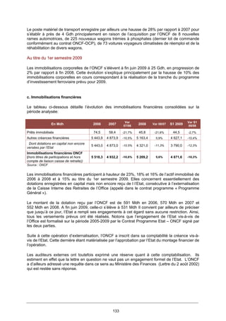 133
Le poste matériel de transport enregistre par ailleurs une hausse de 28% par rapport à 2007 pour
s’établir à près de 4 Gdh principalement en raison de l’acquisition par l’ONCF de 8 nouvelles
rames automotrices, de 225 nouveaux wagons trémies à phosphates (dernier lot de commande
conformément au contrat ONCF-OCP), de 73 voitures voyageurs climatisées de réemploi et de la
réhabilitation de divers wagons.
Au titre du 1er semestre 2009
Les immobilisations corporelles de l’ONCF s’élèvent à fin juin 2009 à 25 Gdh, en progression de
2% par rapport à fin 2008. Cette évolution s’explique principalement par la hausse de 10% des
immobilisations corporelles en cours correspondant à la réalisation de la tranche du programme
d’investissement ferroviaire prévu pour 2009.
c. Immobilisations financières
Le tableau ci-dessous détaille l’évolution des immobilisations financières consolidées sur la
période analysée:
En Mdh 2006 2007
Var
07/06
2008 Var 08/07 S1 2009
Var S1
09/08
Prêts immobilisés 74,5 58,4 -21,7% 45,8 -21,6% 44,5 -2,7%
Autres créances financières 5 443,9 4 873,9 -10,5% 5 163,4 5,9% 4 627,1 -10,4%
Dont dotations en capital non encore
versées par l’Etat
5 443,0 4 873,0 -10.5% 4 321,0 -11,3% 3 790,0 -12,3%
Immobilisations financières ONCF
(hors titres de participations et hors
compte de liaison caisse de retraite))
5 518,3 4 932,2 -10,6% 5 209,2 5,6% 4 671,6 -10,3%
Source : ONCF
Les immobilisations financières participent à hauteur de 23%, 18% et 16% de l’actif immobilisé de
2006 à 2008 et à 15% au titre du 1er semestre 2009. Elles concernent essentiellement des
dotations enregistrées en capital mais non encore reçu de l l’Etat, consécutive à l’externalisation
de la Caisse Interne des Retraites de l’Office (appelé dans le contrat programme « Programme
Général »).
Le montant de la dotation reçu par l’ONCF est de 591 Mdh en 2006, 570 Mdh en 2007 et
552 Mdh en 2008. A fin juin 2009, celle-ci s’élève à 531 Mdh Il convient par ailleurs de préciser
que jusqu’à ce jour, l’Etat a rempli ses engagements à cet égard sans aucune restriction. Ainsi,
tous les versements prévus ont été réalisés. Notons que l’engagement de l’Etat vis-à-vis de
l’Office est formalisé sur la période 2005-2009 par le Contrat Programme Etat – ONCF signé par
les deux parties.
Suite à cette opération d’externalisation, l’ONCF a inscrit dans sa comptabilité la créance vis-à-
vis de l’Etat. Cette dernière étant matérialisée par l’approbation par l’Etat du montage financier de
l’opération.
Les auditeurs externes ont toutefois exprimé une réserve quant à cette comptabilisation. Ils
estiment en effet que la lettre en question ne vaut pas un engagement formel de l’Etat. L’ONCF
a d’ailleurs adressé une requête dans ce sens au Ministère des Finances (Lettre du 2 août 2002)
qui est restée sans réponse.
 