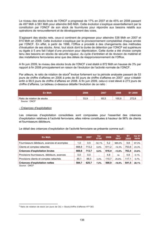 136
Le niveau des stocks bruts de l’ONCF a progressé de 17% en 2007 et de 45% en 2008 passant
de 497 Mdh à 581 Mdh pour atteindre 845 Mdh. Cette évolution s’explique essentiellement par la
constitution par l’ONCF de son stock de fournitures pour répondre aux besoins relatifs aux
opérations de renouvellement et de développement des voies.
S’agissant des stocks nets, ceux-ci continent de progresser pour atteindre 538 Mdh en 2007 et
810 Mdh en 2008. Cette évolution s’explique par le provisionnement comptabilisé chaque année
par l’ONCF. En effet, à partir de 1996, l’Office a procédé à des changements des méthodes
d’évaluation de ses stocks. Ainsi, tout stock dont la durée de détention par l’ONCF est supérieure
ou égale à 5 ans fait l’objet d’une provision pour dépréciation. Cette durée a été choisie compte
tenu des besoins en stocks de sécurité vigueur, du cycle d’entretien et de révision de matériel et
des installations ferroviaires ainsi que des délais de réapprovisionnement de l’Office.
A fin juin 2009, le niveau des stocks bruts de l’ONCF s’est établi à 872 Mdh en hausse de 3% par
rapport à fin 2008 principalement en raison de l’évolution de l’activité normale de l’ONCF.
Par ailleurs, le ratio de rotation de stock8
évolue fortement sur la période analysée passant de 53
jours de chiffre d’affaires en 2006 à près de 65 jours de chiffre d’affaires en 2007 pour s’établir
enfin à 99,5 jours de chiffre d’affaires en 2008. A fin juin 2009, celui-ci s’est élevé à 273 jours de
chiffre d’affaires. Le tableau ci-dessous détaille l’évolution de ce ratio :
En Mdh 2006 2007 2008 S1 2009
Ratio de rotation de stocks 53,9 65,5 100,9 272,6
Source : ONCF
- Créances d’exploitation
Les créances d’exploitation consolidées sont composées pour l’essentiel des créances
d’exploitation relatives à l’activité ferroviaire, elles même constituées à hauteur de 96% de clients
et fournisseurs débiteurs.
Le détail des créances d’exploitation de l’activité ferroviaire se présente comme suit :
En Mdh 2006 2007
Var
07/06
2008
Var
08/07
S1
2009
Var S1
09/08
Fournisseurs débiteurs, avances et acomptes 1,0 0,5 -52,1% 5,2 985,0% 9,8 87,3%
Clients et comptes rattachés 668,8 713,2 6,6% 611,2 -14,3% 753,6 23,3%
Créances d'exploitation brutes 669,8 713,7 6,6% 616,4 -13,6% 763,4 23,8%
Provisions fournisseurs, débiteurs, avances 0,0 0,0 - 4,8 ns 4,8 0,1%
Provisions clients et comptes rattachés 85,1 88,0 3,4% 110,7 25,8% 117,1 5,7%
Créances d'exploitation nettes 584,7 625,7 7,0% 500,9 -19,9% 641,5 28,1%
Source : ONCF
8
Ratio de rotation de stock (en jours de CA) = Stock/chiffre d’affaires HT*365
 