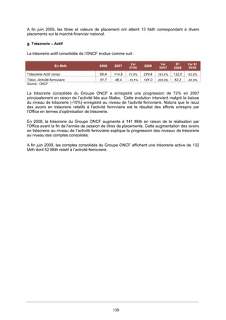 139
A fin juin 2009, les titres et valeurs de placement ont atteint 13 Mdh correspondant à divers
placements sur le marché financier national.
g. Trésorerie – Actif
La trésorerie actif consolidée de l’ONCF évolue comme suit :
En Mdh 2006 2007
Var
07/06
2008
Var
08/07
S1
2009
Var S1
09/08
Trésorerie Actif conso 66,4 114,8 72,9% 279,4 143,4% 132,0 -52,8%
Tréso. Activité ferroviaire 51,7 46,4 -10,1% 141,0 203,6% 52,2 -62,9%
Source : ONCF
La trésorerie consolidée du Groupe ONCF a enregistré une progression de 73% en 2007
principalement en raison de l’activité liée aux filiales. Cette évolution intervient malgré la baisse
du niveau de trésorerie (-10%) enregistré au niveau de l’activité ferroviaire. Notons que le recul
des avoirs en trésorerie relatifs à l’activité ferroviaire est le résultat des efforts entrepris par
l’Office en termes d’optimisation de trésorerie.
En 2008, la trésorerie du Groupe ONCF augmente à 141 Mdh en raison de la réalisation par
l’Office avant la fin de l’année de cession de titres de placements. Cette augmentation des avoirs
en trésorerie au niveau de l’activité ferroviaire explique la progression des niveaux de trésorerie
au niveau des comptes consolidés.
A fin juin 2009, les comptes consolidés du Groupe ONCF affichent une trésorerie active de 132
Mdh dont 52 Mdh relatif à l’activité ferroviaire.
 
