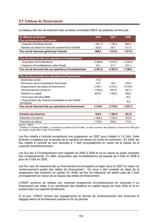 152
5.5 Tableau de financement
Le tableau des flux de trésorerie des comptes consolidés ONCF se présente comme suit :
En Millions de dirhams 2006 2007 2008
Flux de trésorerie liés à l'activité
+ Capacité d'Autofinancement 1 320 ,9 1 185,5 866,4
-Variation du besoin en fonds de roulement lié à l'activité -332,0 26,7 211,2
Flux net de trésorerie généré par l'activité 988,9 1 212,2 1 077,6
Flux de trésorerie liés aux opérations d'investissement
- Acquisition d'immobilisations -3 946,8 -5 019,3 -5 343,6
+ Cessions d'immobilisations, nette d'impôt 5,0 27,7 157,1
Flux net de trésorerie liés aux opérations d'investissement -3 941,8 -4 991,6 5 186,5
Flux de trésorerie liés aux opérations de financement
-Dividendes versés -13,2 - -
+Diminution des immobilisations financières 15,0 16,5 570,0
+Augmentation des dettes de financement 3 340,1 2 315,3 3 016,4
-Remboursement d'emprunt -1 059,0 -581,8 -651,3
+Dotation en capital 834,0* 1 026,0 599,2
+ Diminution des titres MME - - 8,0
+ Augmentation des réserves consolidées et des intérêts
minoritaires
- - 15,0
Flux net de trésorerie liés aux opérations de financement 3 116,9 2 776,0 3 557,3
Variation de trésorerie 164,0 -1 003,4 -551,6
Trésorerie d’ouverture 1 564,4 1 728,4 725,0
Trésorerie de clôture 1 728,4 725,0 173,4
Source : ONCF
* dotation en Capital (834 Mdh). La variation du capital est de 34 Mdh. Le reste concerne des dotations à recevoir de l’Etat pour
les projets Tanger Med, Projet Taourit Nador.
Les flux relatifs à l’activité enregistrent une progression en 2007 pour s’établir à 1,2 Gdh. Cette
évolution s’explique par la hausse de la variation du besoin en fonds de roulement. En 2008, les
flux relatifs à l’activité se sont rétractés à 1 Gdh principalement en raison de la baisse de la
capacité d’autofinancement.
Les flux liés à l’investissement sont négatifs de 2006 à 2008 et ce en raison du poids important
des investissements. En effet, l’acquisition des immobilisations est passée de 4 Gdh en 2006 à
plus de 5 Gdh en 2008.
Les flux nets de trésorerie liés au financement ont enregistré un léger recul en 2007 en raison du
remboursement partiel des dettes de financement. Ce recul a été constaté en dépit de la
progression des dotations en capital. En 2008, les flux de trésorerie ont atteint près de 3 Gdh
principalement en raison de la hausse des dettes de financement.
L’ONCF continue de réaliser son important programme d’investissement en recourant i) au
financement par dette, ii) en bénéficiant des dotations en capital reçues de chez l’Etat et iii) en
puisant dans sa capacité bénéficiaire.
A ce jour, l’ONCF honore ses engagements en termes de remboursement des emprunts et
dégage même de la trésorerie positive en fin de période.
 