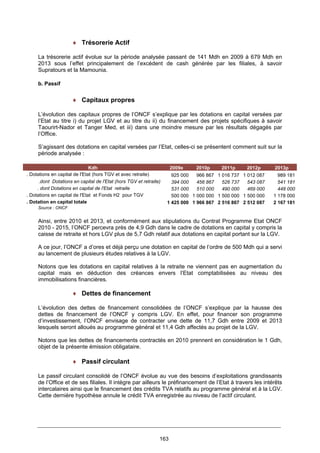 163
♦ Trésorerie Actif
La trésorerie actif évolue sur la période analysée passant de 141 Mdh en 2009 à 679 Mdh en
2013 sous l’effet principalement de l’excédent de cash générée par les filiales, à savoir
Supratours et la Mamounia.
b. Passif
♦ Capitaux propres
L’évolution des capitaux propres de l’ONCF s’explique par les dotations en capital versées par
l’Etat au titre i) du projet LGV et au titre du ii) du financement des projets spécifiques à savoir
Taourirt-Nador et Tanger Med, et iii) dans une moindre mesure par les résultats dégagés par
l’Office.
S’agissant des dotations en capital versées par l’Etat, celles-ci se présentent comment suit sur la
période analysée :
Kdh 2009e 2010p 2011p 2012p 2013p
. Dotations en capital de l'Etat (hors TGV et avec retraite) 925 000 966 867 1 016 737 1 012 087 989 181
.dont Dotations en capital de l'Etat (hors TGV et retraite) 394 000 456 867 526 737 543 087 541 181
. dont Dotations en capital de l'Etat retraite 531 000 510 000 490 000 469 000 448 000
. Dotations en capital de l'Etat et Fonds H2 pour TGV 500 000 1 000 000 1 500 000 1 500 000 1 178 000
. Dotation en capital totale 1 425 000 1 966 867 2 516 867 2 512 087 2 167 181
Source : ONCF
Ainsi, entre 2010 et 2013, et conformément aux stipulations du Contrat Programme Etat ONCF
2010 - 2015, l’ONCF percevra près de 4,9 Gdh dans le cadre de dotations en capital y compris la
caisse de retraite et hors LGV plus de 5,7 Gdh relatif aux dotations en capital portant sur la LGV.
A ce jour, l’ONCF a d’ores et déjà perçu une dotation en capital de l’ordre de 500 Mdh qui a servi
au lancement de plusieurs études relatives à la LGV.
Notons que les dotations en capital relatives à la retraite ne viennent pas en augmentation du
capital mais en déduction des créances envers l’Etat comptabilisées au niveau des
immobilisations financières.
♦ Dettes de financement
L’évolution des dettes de financement consolidées de l’ONCF s’explique par la hausse des
dettes de financement de l’ONCF y compris LGV. En effet, pour financer son programme
d’investissement, l’ONCF envisage de contracter une dette de 11,7 Gdh entre 2009 et 2013
lesquels seront alloués au programme général et 11,4 Gdh affectés au projet de la LGV.
Notons que les dettes de financements contractés en 2010 prennent en considération le 1 Gdh,
objet de la présente émission obligataire.
♦ Passif circulant
Le passif circulant consolidé de l’ONCF évolue au vue des besoins d’exploitations grandissants
de l’Office et de ses filiales. Il intègre par ailleurs le préfinancement de l’Etat à travers les intérêts
intercalaires ainsi que le financement des crédits TVA relatifs au programme général et à la LGV.
Cette dernière hypothèse annule le crédit TVA enregistrée au niveau de l’actif circulant.
 