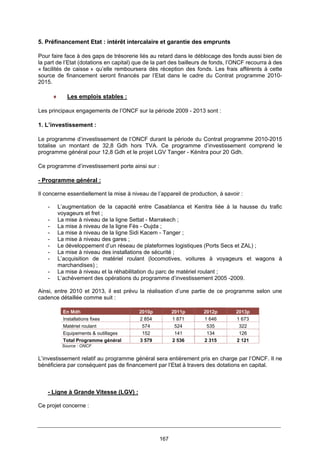 167
5. Préfinancement Etat : intérêt intercalaire et garantie des emprunts
Pour faire face à des gaps de trésorerie liés au retard dans le déblocage des fonds aussi bien de
la part de l’Etat (dotations en capital) que de la part des bailleurs de fonds, l’ONCF recourra à des
« facilités de caisse » qu’elle remboursera dès réception des fonds. Les frais afférents à cette
source de financement seront financés par l’Etat dans le cadre du Contrat programme 2010-
2015.
♦ Les emplois stables :
Les principaux engagements de l’ONCF sur la période 2009 - 2013 sont :
1. L’investissement :
Le programme d’investissement de l‘ONCF durant la période du Contrat programme 2010-2015
totalise un montant de 32,8 Gdh hors TVA. Ce programme d’investissement comprend le
programme général pour 12,8 Gdh et le projet LGV Tanger - Kénitra pour 20 Gdh.
Ce programme d’investissement porte ainsi sur :
- Programme général :
Il concerne essentiellement la mise à niveau de l’appareil de production, à savoir :
- L’augmentation de la capacité entre Casablanca et Kenitra liée à la hausse du trafic
voyageurs et fret ;
- La mise à niveau de la ligne Settat - Marrakech ;
- La mise à niveau de la ligne Fès - Oujda ;
- La mise à niveau de la ligne Sidi Kacem - Tanger ;
- La mise à niveau des gares ;
- Le développement d’un réseau de plateformes logistiques (Ports Secs et ZAL) ;
- La mise à niveau des installations de sécurité ;
- L’acquisition de matériel roulant (locomotives, voitures à voyageurs et wagons à
marchandises) ;
- La mise à niveau et la réhabilitation du parc de matériel roulant ;
- L’achèvement des opérations du programme d’investissement 2005 -2009.
Ainsi, entre 2010 et 2013, il est prévu la réalisation d’une partie de ce programme selon une
cadence détaillée comme suit :
En Mdh 2010p 2011p 2012p 2013p
Installations fixes 2 854 1 871 1 646 1 673
Matériel roulant 574 524 535 322
Equipements & outillages 152 141 134 126
Total Programme général 3 579 2 536 2 315 2 121
Source : ONCF
L’investissement relatif au programme général sera entièrement pris en charge par l’ONCF. Il ne
bénéficiera par conséquent pas de financement par l’Etat à travers des dotations en capital.
- Ligne à Grande Vitesse (LGV) :
Ce projet concerne :
 