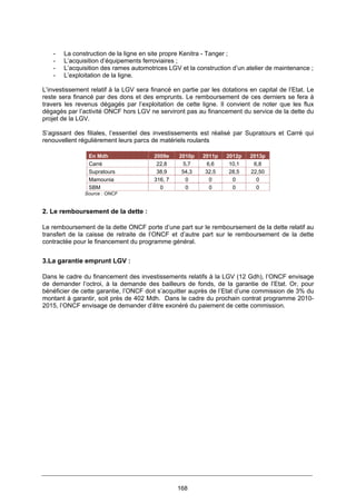 168
- La construction de la ligne en site propre Kenitra - Tanger ;
- L’acquisition d’équipements ferroviaires ;
- L’acquisition des rames automotrices LGV et la construction d’un atelier de maintenance ;
- L’exploitation de la ligne.
L’investissement relatif à la LGV sera financé en partie par les dotations en capital de l’Etat. Le
reste sera financé par des dons et des emprunts. Le remboursement de ces derniers se fera à
travers les revenus dégagés par l’exploitation de cette ligne. Il convient de noter que les flux
dégagés par l’activité ONCF hors LGV ne serviront pas au financement du service de la dette du
projet de la LGV.
S’agissant des filiales, l’essentiel des investissements est réalisé par Supratours et Carré qui
renouvellent régulièrement leurs parcs de matériels roulants
En Mdh 2009e 2010p 2011p 2012p 2013p
Carré 22,8 5,7 6,6 10,1 6,8
Supratours 38,9 54,3 32,5 28,5 22,50
Mamounia 316, 7 0 0 0 0
SBM 0 0 0 0 0
Source : ONCF
2. Le remboursement de la dette :
Le remboursement de la dette ONCF porte d’une part sur le remboursement de la dette relatif au
transfert de la caisse de retraite de l’ONCF et d’autre part sur le remboursement de la dette
contractée pour le financement du programme général.
3.La garantie emprunt LGV :
Dans le cadre du financement des investissements relatifs à la LGV (12 Gdh), l’ONCF envisage
de demander l’octroi, à la demande des bailleurs de fonds, de la garantie de l’Etat. Or, pour
bénéficier de cette garantie, l’ONCF doit s’acquitter auprès de l’Etat d’une commission de 3% du
montant à garantir, soit près de 402 Mdh. Dans le cadre du prochain contrat programme 2010-
2015, l’ONCF envisage de demander d’être exonéré du paiement de cette commission.
 