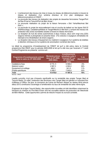 25
♦ L’achèvement des travaux de mise à niveau du réseau de télécommunication à travers le
réseau et réalisation d’un schéma directeur et d’un plan stratégique des
télécommunications à l’ONCF ;
♦ La poursuite des travaux de réalisation des projets de dessertes ferroviaires Tanger/Port
de Ras R’mel et Taourirt/Port de Béni Ansar ;
♦ La poursuite réalisation du projet de la liaison ferroviaire « Sidi Yahia/Mechraà Bel
Ksiri » ;
♦ La poursuite du projet de renouvellement voie et couche de ballast sur les lignes Sidi El
Aîdi/Khouribga, Casablanca/Rabat et Tanger/Mechra à Bel Ksiri y compris les travaux de
protection des zones inondables situées à travers le réseau ferroviaire ;
♦ La réception de huit (8) rames automotrices à deux niveaux, deux cent vingt cinq (225)
wagons trémies à phosphate et soixante treize (73) voitures à voyageurs climatisées de
réemploi et la réhabilitation de divers wagons ;
♦ La réception des travaux d’équipement du matériel à voyageurs d’un système de toilettes
à rétention chimique et d’un système de sonorisation numérisé des trains.
Le détail du programme d’investissement de l’ONCF tel qu’il a été prévu dans le Contrat
programme Etat ONCF pour la période 2005-2009 et tel qu’il a été revu par l’avenant n°1 dudit
Contrat Programme se présente comme suit :
Programme d'investissements entrant
dans le cadre du CP 2005-2009
Montants prévus
dans le CP 2005-
2009 (Mdh)
Investissements
actualisés suite à
l'avenant N°1 au
CP 2005-2009
(Mdh)
% de
dépassement
Installations fixes 6 715, 5 6 396,0 -5%
Matériel roulant 2 987,3 4 060,2 36%
Equipement et outillage 486,3 541,6 11%
Projets spécifiques 5 289,7 7 000,0 32%
Total 15 478,8 17 997,8 16%
Source : ONCF
Lesdits surcoûts n’ont pas d’impacts significatifs sur la rentabilité des projets Tanger Med et
Taourirt Nador. En effet, l’extension des terminaux vers Tanger Med ont généré un important flux
d’affaires à l’Office. De plus, la connexion de l’usine de Renault -Nissan au réseau ferré prévue
début 2012 contribuera d’avantage à l’amélioration du taux de rentabilité de cette même ligne.
S’agissant de la ligne Taourirt Nador, des opportunités nouvelles ont été identifiées notamment le
transport du charbon du Port Béni Ensar vers les nouvelles stations de production de l’électricité
de Béni Mathar. Cette opportunité a permis de réduire l’impact du surcoût constaté.
 