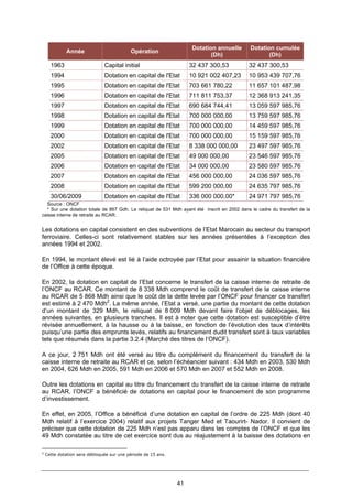 41
Année Opération
Dotation annuelle
(Dh)
Dotation cumulée
(Dh)
1963 Capital initial 32 437 300,53 32 437 300,53
1994 Dotation en capital de l'Etat 10 921 002 407,23 10 953 439 707,76
1995 Dotation en capital de l'Etat 703 661 780,22 11 657 101 487,98
1996 Dotation en capital de l'Etat 711 811 753,37 12 368 913 241,35
1997 Dotation en capital de l'Etat 690 684 744,41 13 059 597 985,76
1998 Dotation en capital de l'Etat 700 000 000,00 13 759 597 985,76
1999 Dotation en capital de l'Etat 700 000 000,00 14 459 597 985,76
2000 Dotation en capital de l'Etat 700 000 000,00 15 159 597 985,76
2002 Dotation en capital de l'Etat 8 338 000 000,00 23 497 597 985,76
2005 Dotation en capital de l'Etat 49 000 000,00 23 546 597 985,76
2006 Dotation en capital de l'Etat 34 000 000,00 23 580 597 985.76
2007 Dotation en capital de l'Etat 456 000 000,00 24 036 597 985,76
2008 Dotation en capital de l'Etat 599 200 000,00 24 635 797 985,76
30/06/2009 Dotation en capital de l'Etat 336 000 000,00* 24 971 797 985,76
Source : ONCF
* Sur une dotation totale de 867 Gdh. Le reliquat de 531 Mdh ayant été inscrit en 2002 dans le cadre du transfert de la
caisse interne de retraite au RCAR.
Les dotations en capital consistent en des subventions de l’Etat Marocain au secteur du transport
ferroviaire. Celles-ci sont relativement stables sur les années présentées à l’exception des
années 1994 et 2002.
En 1994, le montant élevé est lié à l’aide octroyée par l’Etat pour assainir la situation financière
de l’Office à cette époque.
En 2002, la dotation en capital de l’Etat concerne le transfert de la caisse interne de retraite de
l’ONCF au RCAR. Ce montant de 8 338 Mdh comprend le coût de transfert de la caisse interne
au RCAR de 5 868 Mdh ainsi que le coût de la dette levée par l’ONCF pour financer ce transfert
est estimé à 2 470 Mdh2
. La même année, l’Etat a versé, une partie du montant de cette dotation
d’un montant de 329 Mdh, le reliquat de 8 009 Mdh devant faire l’objet de déblocages, les
années suivantes, en plusieurs tranches. Il est à noter que cette dotation est susceptible d’être
révisée annuellement, à la hausse ou à la baisse, en fonction de l’évolution des taux d’intérêts
puisqu’une partie des emprunts levés, relatifs au financement dudit transfert sont à taux variables
tels que résumés dans la partie 3.2.4 (Marché des titres de l’ONCF).
A ce jour, 2 751 Mdh ont été versé au titre du complément du financement du transfert de la
caisse interne de retraite au RCAR et ce, selon l’échéancier suivant : 434 Mdh en 2003, 530 Mdh
en 2004, 626 Mdh en 2005, 591 Mdh en 2006 et 570 Mdh en 2007 et 552 Mdh en 2008.
Outre les dotations en capital au titre du financement du transfert de la caisse interne de retraite
au RCAR, l’ONCF a bénéficié de dotations en capital pour le financement de son programme
d’investissement.
En effet, en 2005, l’Office a bénéficié d’une dotation en capital de l’ordre de 225 Mdh (dont 40
Mdh relatif à l’exercice 2004) relatif aux projets Tanger Med et Taourirt- Nador. Il convient de
préciser que cette dotation de 225 Mdh n’est pas apparu dans les comptes de l’ONCF et que les
49 Mdh constatée au titre de cet exercice sont dus au réajustement à la baisse des dotations en
2
Cette dotation sera débloquée sur une période de 15 ans.
 