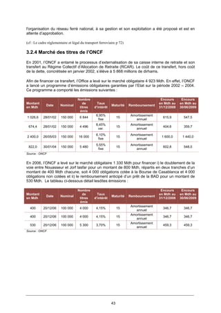 43
l'organisation du réseau ferré national, à sa gestion et son exploitation a été proposé et est en
attente d’approbation.
(cf : Le cadre réglementaire et légal du transport ferroviaire p 72)
3.2.4 Marché des titres de l’ONCF
En 2001, l’ONCF a entamé le processus d’externalisation de sa caisse interne de retraite et son
transfert au Régime Collectif d’Allocation de Retraite (RCAR). Le coût de ce transfert, hors coût
de la dette, concrétisée en janvier 2002, s’élève à 5 868 millions de dirhams.
Afin de financer ce transfert, l’Office a levé sur le marché obligataire 4 923 Mdh. En effet, l’ONCF
a lancé un programme d’émissions obligataires garanties par l’Etat sur la période 2002 – 2004.
Ce programme a comporté les émissions suivantes :
Montant
en Mdh
Date Nominal
Nombre
de
titres
émis
Taux
d’intérêt
Maturité Remboursement
Encours
en Mdh au
31/12/2008
Encours
en Mdh au
30/06/2009
1 026,6 28/01/02 150 000 6 844
6,95%
fixe
15
Amortissement
annuel
615,9 547,5
674,4 28/01/02 150 000 4 496
6,45%
var.
15
Amortissement
annuel
404,6 359,7
2 400,0 26/05/03 150 000 16 000
6,10%
fixe
15
Amortissement
annuel
1 600,0 1 440,0
822,0 30/01/04 150 000 5 480
5,55%
fixe
15
Amortissement
annuel
602,8 548,0
Source : ONCF
En 2006, l’ONCF a levé sur le marché obligataire 1 330 Mdh pour financer i) le doublement de la
voie entre Nouasseur et Jorf lasfar pour un montant de 800 Mdh, répartis en deux tranches d’un
montant de 400 Mdh chacune, soit 4 000 obligations cotée à la Bourse de Casablanca et 4 000
obligations non cotées et ii) le remboursement anticipé d’un prêt de la BAD pour un montant de
530 Mdh. Le tableau ci-dessous détail lesdites émissions :
Montant
en Mdh
Date Nominal
Nombre
de
titres
émis
Taux
d’intérêt
Maturité Remboursement
Encours
en Mdh au
31/12/2008
Encours
en Mdh au
30/06/2009
400 20/12/06 100 000 4 000 4,15% 15
Amortissement
annuel
346,7 346,7
400 20/12/06 100 000 4 000 4,15% 15
Amortissement
annuel
346,7 346,7
530 20/12/06 100 000 5 300 3,70% 15
Amortissement
annuel
459,3 459,3
Source : ONCF
 