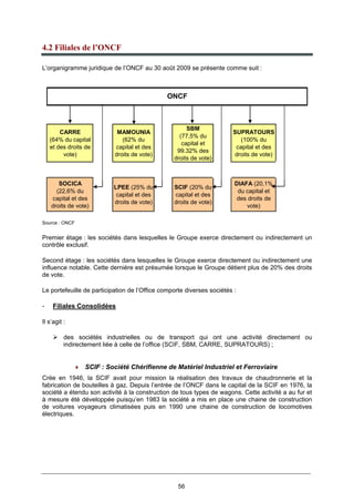 56
4.2 Filiales de l’ONCF
L’organigramme juridique de l’ONCF au 30 août 2009 se présente comme suit :
CARRE
(64% du capital
et des droits de
vote)
MAMOUNIA
(62% du
capital et des
droits de vote)
SBM
(77,5% du
capital et
99.32% des
droits de vote)
SUPRATOURS
(100% du
capital et des
droits de vote)
SOCICA
(22,6% du
capital et des
droits de vote)
LPEE (25% du
capital et des
droits de vote)
SCIF (20% du
capital et des
droits de vote)
DIAFA (20,1%
du capital et
des droits de
vote)
ONCF
Source : ONCF
Premier étage : les sociétés dans lesquelles le Groupe exerce directement ou indirectement un
contrôle exclusif.
Second étage : les sociétés dans lesquelles le Groupe exerce directement ou indirectement une
influence notable. Cette dernière est présumée lorsque le Groupe détient plus de 20% des droits
de vote.
Le portefeuille de participation de l’Office comporte diverses sociétés :
- Filiales Consolidées
Il s’agit :
des sociétés industrielles ou de transport qui ont une activité directement ou
indirectement liée à celle de l’office (SCIF, SBM, CARRE, SUPRATOURS) ;
♦ SCIF : Société Chérifienne de Matériel Industriel et Ferroviaire
Crée en 1946, la SCIF avait pour mission la réalisation des travaux de chaudronnerie et la
fabrication de bouteilles à gaz. Depuis l’entrée de l’ONCF dans le capital de la SCIF en 1976, la
société a étendu son activité à la construction de tous types de wagons. Cette activité a au fur et
à mesure été développée puisqu’en 1983 la société a mis en place une chaine de construction
de voitures voyageurs climatisées puis en 1990 une chaine de construction de locomotives
électriques.
 