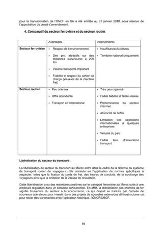 69
pour la transformation de l’ONCF en SA a été arrêtée au 01 janvier 2010, sous réserve de
l’approbation du projet d’amendement.
4. Comparatif du secteur ferroviaire et du secteur routier
Avantages Inconvénients
Secteur ferroviaire • Respect de l’environnement
• Des prix attractifs sur des
distances supérieures à 200
Km
• Volume transporté important
• Fiabilité et respect du cahier de
charge (vis-à-vis de la clientèle
fret)
• Insuffisance du réseau
• Territoire national uniquement
Secteur routier • Peu onéreux
• Offre abondante
• Transport à l’international
• Très peu organisé
• Faible fiabilité et faible vitesse
• Prédominance du secteur
informel
• Atomicité de l’offre
• Limitation des opérations
internationales à quelques
entreprises
• Vétusté du parc
• Faible taux d’assurance
transport
Libéralisation du secteur du transport :
La libéralisation du secteur du transport au Maroc entre dans le cadre de la réforme du système
de transport routier de voyageurs. Elle consiste en l’application de normes spécifiques à
respecter, telles que la fixation du poids de fret, des heures de conduite, de la surcharge des
voyageurs ainsi que la limitation de la vitesse de circulation.
Cette libéralisation a eu des retombées positives sur le transport ferroviaire au Maroc suite à une
meilleure régulation dans un contexte concurrentiel. En effet, la libéralisation des chemins de fer
signifie l’ouverture du secteur à la concurrence, ce qui devrait se traduire par l'arrivée de
nouveaux opérateurs pour investir dans des projets de nouvelles extensions d'infrastructures ou
pour nouer des partenariats avec l'opérateur historique, l'ONCF/SMCF.
 