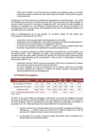 73
- l’OCP paie à l’ONCF un tarif de base qui est révisé mensuellement selon une formule
comprenant plusieurs indices tels que l’indice public de l’énergie, l’indice public du gasoil,
l’indice salaire etc.
Compte tenu de i) l’accroissement de transport de phosphates sur l’axe Khouribga – Jorf Lasfar
de 2,8 Millions de tonnes par an à partir de janvier 2007 et ii) la saturation de la ligne actuelle, un
avenant à ladite convention a été signé en septembre 2007. Cet avenant fixe les modalités du
transport du phosphate sur l’axe Benguerir (Embranchement Sidi Azzouz)-Youssoufia et le
développement d’une nouvelle station de déchargement des trains de phosphates destinés à la
nouvelle laverie de Youssoufia.
Outre le développement de la voie précitée, de nombreux projets ont été arrêtés pour
accompagner le développement de l’OCP :
- construction d’une nouvelle station de déchargement à Jorf Lasfar ;
- construction d’une nouvelle gare à Jorf Lasfar à proximité de la station de déchargement ;
- construction d’une nouvelle station de chargement à Beni Idir ;
- au niveau des industries chimiques, l’ONCF a acquis 21 citernes supplémentaires afin
d’anticiper l’augmentation des exportations de produits phosphoriques.
Par ailleurs, et suite à la décision de l’OCP d’acheminer ses produits par voie de pipeline, une
commission ONCF - OCP - Ministères de tutelle a été constituée pour déterminer les valeurs
actuelles nettes des pertes ONCF générées par l’abandon du mode de transport ferroviaire ainsi
que les plus values générées par le mode pipeline. Dans ce sens, un bilan global à l’échelon
national sera établi en vue :
- d’examiner comment l’ONCF pourrait accompagner l’OCP dans le processus de maîtrise
des coûts et/ou moyennant des formules de facturation ;
- en cas de migration du mode de transport du rail au pipeline, examiner les montages
financiers possibles pour préserver à l’ONCF les moyens financiers nécessaires pour
assurer la pérennité de son développement.
ii) Transport de voyageurs
Transport de voyageurs 2006 2007 Var 07-06 2008
Var
08-07
S1
2008
S1
2009
Var 09-08
Nb de voyageurs (en millions) 23,6 26,1 10,8% 27,5 5,4% 13,1 14,3 8,7%
Voyageurs-Km (en millions) 3 333 3 659 9,8% 3 836 4,8% 1 768 1 929 9,1%
Recettes (en Mdh) 869,8 970,4 11,6% 1003,0 3,4% 465,8 497,8 6,9%
En % du total activité ferroviaire 32,0% 33,5% - 36,7% - 32,3% 46,6% -
Source : ONCF
En 2007, le cap de 26 millions de passagers a été franchi. Le nombre de voyageurs est passé
d’environ de 24 millions à prés de 26 millions, soit une progression de près de 11%. En termes
de chiffre d’affaires, celui-ci a naturellement suivi cette croissance et s’est établi à 970 Mdh, en
progression de 11%. Cette dynamique trouve essentiellement son explication dans :
♦ la mise en place d’une nouvelle politique de communication (campagnes publicitaires,
affichage etc …) mettant l’accent sur l’arrivée de la Grande Vitesse et ce, afin de
promouvoir et intégrer de façon rapide la venue de la LGV;
♦ Le lancement d’un nouveau concept de gares ferroviaires dont la modernité et la
fonctionnalité sont les traits principaux ;
 