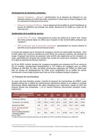 75
Aménagement de dessertes existantes :
- Express Casablanca - Aéroport : transformation de la desserte de l’aéroport en une
desserte express en limitant les arrêts uniquement à Casa-oasis et Casa-Voyageurs tout
en maintenant la fréquence d’une heure.
- Extension du service Al Bidaoui : tout en desservant les localités du grand Casablanca, le
service AL BIDAOUI est prolongé vers Settat, Berrechid et El Jadida au moyen de 30
trains par jour.
Amélioration de la qualité de service:
- Confort Plus 1ère
classe : rehaussement du niveau de confort de la voiture 1ère classe
des trains grandes lignes en offrant plus d’espace et des fonctionnalités pratiques aux
voyageurs.
- PDA et Nouveau look du personnel commercial : généralisation du nouvel uniforme et
des PDA à tout le personnel commercial à bord.
Il convient de rappeler que le transport de voyageurs connaît une saisonnalité importante. Ainsi
le trafic atteint son maximum pendant les jours fériés, les vacances scolaires, les périodes de
congé. S’agissant des termes de paiement, près de 80% des règlements se font comptant. Le
reste, essentiellement composé des recettes des carnets de coupon pour entreprise, bénéficie
d’un délai de paiement de 30 jours maximum.
Au 30 juin 2009, l’activité transport de voyageurs enregistre une croissance de 9% en volume et
8% en recettes, correspondant respectivement à 14,3 millions de voyageurs pour un chiffre
d’affaires de 498 Mdh. En effet, les efforts commerciaux déployées par l’Office en 2008 aussi
bien en termes de développement de l’offre qu’en amélioration de la qualité de service
commencent d’ores et déjà à porter leurs fruits sur le flux d’affaires transport voyageurs.
iii) Transport de marchandises
Au cours des trois dernières années, l’activité de transport de marchandises de l’ONCF, aussi
appelée activité fret, a réalisé des performances relativement stables et ce malgré un contexte
économique difficile (dépendance des aléas climatiques pour l’agriculture, baisse du trafic des
produits dérivés des phosphates…) et un marché fortement concurrentiel (transport routier,
notamment).
Transport de marchandises
diverses y compris industries
chimiques
2006 2007
Var.
06/07
2008
Var.
08/07
S1
2008
S1
2009
Var.
09/08
Tonnes (en millions) 7,7 8,1 4,8% 8,0 -1,2% 4,4 2,8 -36,4%
Tonnes-Km
7
(en millions) 1 183,7 1 063,4 -10,2% 961,4 -9,6% 525,0 348,7 -33,6%
Recettes (en Mdh) 442 434 -1,7% 413 -4,9% 219,7 143,3 -34,8%
En % du total activité
ferroviaire
16,3% 15,0% - 15,1% - 15,2% 13,4% -
Dont recettes industries
chimiques (Mdh)*
84,2 89,8 6,6% 71,3 -20,6% 42,8 18,8 -56,0%
Source : ONCF
* Il s’agit de produits de phosphate acheminés vers les filiales de l’OCP tel que Maroc Phosphore pour raffinement
7
Tonnes Kilométriques TK : Unité de mesure ferroviaire pour les marchandises = Poids de la marchandise en tonnes * distance en Km
 