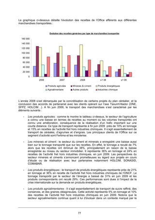 77
Le graphique ci-dessous détaille l’évolution des recettes de l’Office afférents aux différentes
marchandises transportées :
Evolution des recettes générées par type de marchandise transportée
0
20 000
40 000
60 000
80 000
100 000
120 000
140 000
160 000
2006 2007 2008 s1 08 s1 09
Produits agricoles Minerais & ciment Produits énergétiques
Agroalimentaire Autres produits Industries chimique
L’année 2008 s’est démarquée par la concrétisation de certains projets du plan céréalier, et la
conclusion des accords de partenariat avec les clients opérant sur l’axe Taourirt-Nador (ONE,
SFPZ, HOLCIM…). A fin juin 2009, le transport des marchandises s’est caractérisé par les
éléments suivants :
- Les produits agricoles : comme le montre le tableau ci-dessus, le secteur de l’agriculture
a connu une baisse en termes de recettes au moment où les volumes transportés ont
connu une amélioration, conséquence de la réalisation d’un trafic important sur une
courte distance. Ce type de transport représente à fin juin 2009 près de 10% en tonnage
et 15% en recettes de l’activité fret hors industries chimiques. Il s’agit essentiellement de
transport de céréales, d’agrumes et d’engrais. Les principaux clients de l’Office sur ce
segment d’activité sont Fertima et les minoteries
- Les minerais et ciment : le secteur du ciment et minerais a enregistré une baisse aussi
bien sur le tonnage transporté que sur les recettes. En effet, le tonnage a reculé de 7%
alors que les recettes ont diminué de 38%, principalement en raison de la baisse
enregistrée au niveau du secteur immobilier. Il représente 36% en tonnage et 24% en
recettes de l’activité fret hors industries chimiques, en juin 2009. Les perspectives du
secteur minerais et ciments s’annoncent prometteuses eu égard aux projets en cours
d’étude ou de réalisation avec leur partenaires notamment HOLCIM, SONASID,
COMABAR.
- Les produits énergétiques : le transport de produits énergétiques représente près de 21%
en tonnage et 36% en recette de l’activité fret hors industries chimiques de l’ONCF. Le
tonnage transporté par le secteur de l’énergie a baissé de 31% en juin 2009 et les
produits correspondants ont reculé 29%. Ces performances sont dues à l’impact de la
crise internationale sur la demande en produits énergétiques.
- Les produits agroalimentaires : Il s’agit essentiellement de transport de sucre raffiné, des
conserves, et des graines oléagineuses. Cette activité représente 5% en tonnage et 10%
des recettes de l’activité fret hors industries chimiques en juin 2009. Notons que le
secteur agroalimentaire continue quant à lui d’évoluer dans un contexte marqué par la
 