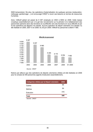 86
5000 temporaires). De plus, les opérations d’externalisation de quelques services (restauration,
nettoyage, gardiennage…) ont encouragé l’ONCF à revoir ses besoins en termes de ressources
humaines.
Ainsi, l’effectif global est passé de 9 487 employés en 2003 à 8054 en 2008. Cette baisse
s’explique essentiellement par i) le gel des recrutements sur la période ii) le redéploiement des
personnels opérants dans des fonctions en sureffectifs vers des fonctions en sous effectifs et par
iii) les opérations de départs à la retraite. Aucune opération de départ volontaire à la retraite n’a
été réalisée en 2005, 2007 ni en 2008. Au 30 juin 2009, l’effectif du personnel a atteint 7 995.
Effectifs du personnel
9 487
9 207
8 960
8 269
8 170
8 054 7 995
7 500
7 700
7 900
8 100
8 300
8 500
8 700
8 900
9 100
9 300
9 500
2003 2004 2005 2006 2007 2008 S1 2009
Source : ONCF
Notons par ailleurs que des opérations de départs volontaires ciblées ont été réalisées en 2006
pour le compte de 549 personnes (agents d’exécution essentiellement).
Catégories ciblées par le Départ volontaire 2006
Cadres 69
Maîtrise 64
Exécution 416
Total 549
Source : ONCF
 