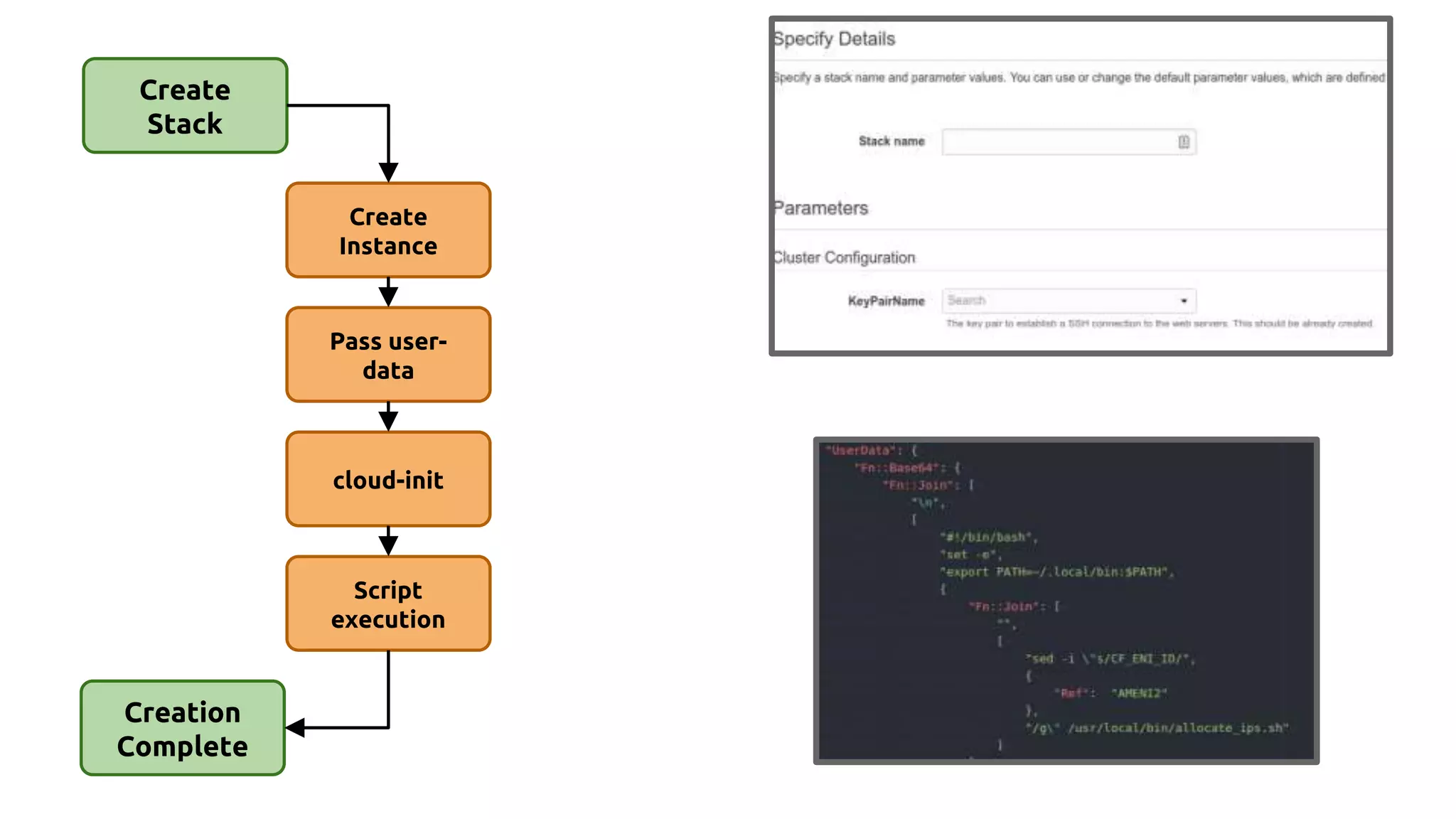 Create
Stack
Create
Instance
Pass user-
data
cloud-init
Script
execution
Creation
Complete
 
