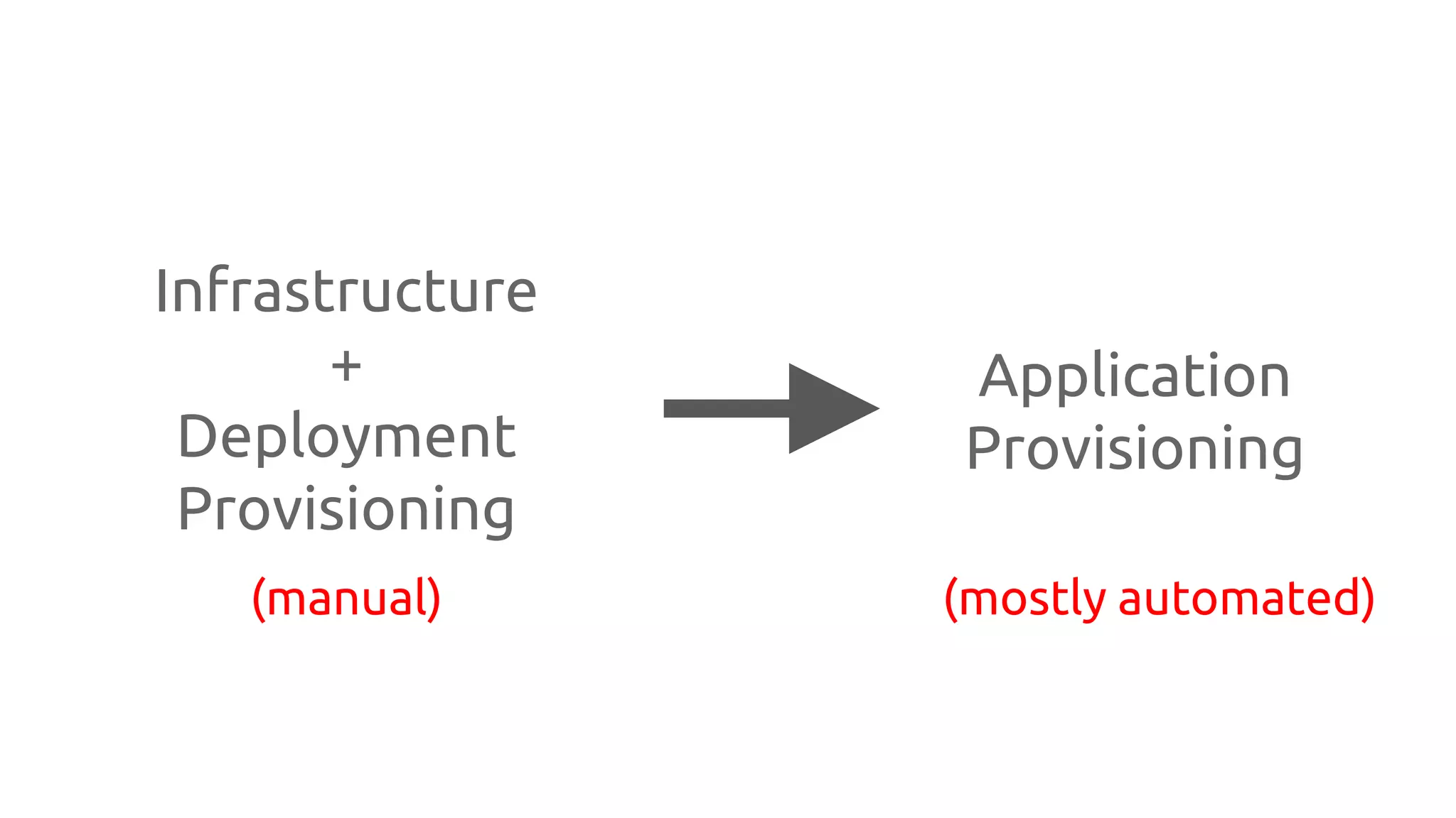 Infrastructure
+
Deployment
Provisioning
Application
Provisioning
(manual) (mostly automated)
 