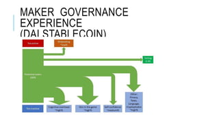 MAKER GOVERNANCE
EXPERIENCE
(DAI STABLECOIN)
 