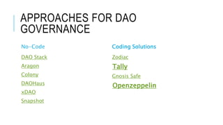 APPROACHES FOR DAO
GOVERNANCE
No-Code
DAO Stack
Aragon
Colony
DAOHaus
xDAO
Snapshot
Coding Solutions
Zodiac
Tally
Gnosis Safe
Openzeppelin
 