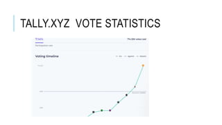 TALLY.XYZ VOTE STATISTICS
 