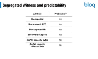 Segregated Witness and predictability
Attribute Predictable?
Block period Yes
Block reward, BTC Yes
Block space (1M) Yes
BIP109 Block space Yes
SegWit capacity, bytes No
SegWit capacity,
calendar date
No
 