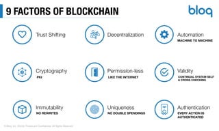 © Bloq, Inc. Strictly Private and Conﬁdential. All Rights Reserved.
9 FACTORS OF BLOCKCHAIN
Trust Shifting Decentralization Automation
Cryptography Permission-less Validity
Immutability Uniqueness Authentication
MACHINE TO MACHINE
PKI LIKE THE INTERNET CONTINUAL SYSTEM SELF
& CROSS CHECKING
NO REWRITES NO DOUBLE SPENDINGS EVERY ACTION IS  
AUTHENTICATED
 