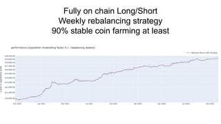Fully on chain Long/Short
Weekly rebalancing strategy
90% stable coin farming at least
 