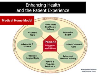 Care is coordinated and integrated across all elements of the complex healthcare community- coordination is enabled by reg...