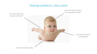 Startup products, circa 2000
must clean baby every
time he soils himself
must bathe and dress baby
you need to find food
and feed baby
you need to groom baby so
he’s presentable in public
 
