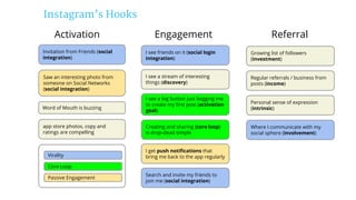 Activation Engagement Referral
Invitation from Friends (social
integration)
I see friends on it (social login
integration)
I see a stream of interesting
things (discovery)
I see a big button just begging me
to create my first post (activation
goal).
Creating and sharing (core loop)
is drop-dead simple
I get push notifications that
bring me back to the app regularly
Word of Mouth is buzzing
app store photos, copy and
ratings are compelling
Saw an interesting photo from
someone on Social Networks
(social integration)
Growing list of followers
(investment)
Regular referrals / business from
posts (income)
Personal sense of expression
(intrinsic)
Where I communicate with my
social sphere (involvement)
Search and invite my friends to
join me (social integration)
Virality
Core Loop
Passive Engagement
Instagram’s Hooks
 