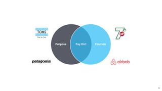 52
Purpose Pay Dirt Position
 