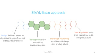 74
Silo’d, linear approach
Development: Silo’d
approach to
developing an app
Design: If offered, always an
afterthought, on the front-end
and tossed over the wall
Branding & Positioning:
Not offered OR always
after product is built
User Acquisition: Most
think has nothing to do
with product build
 