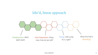 75
Silo’d, linear approach
Development: MVP!
MVP! MVP!
Design will surely
fix it, right?
What the hell is
Branding?
User Acquisition: Okay,
now, how do we sell?
 