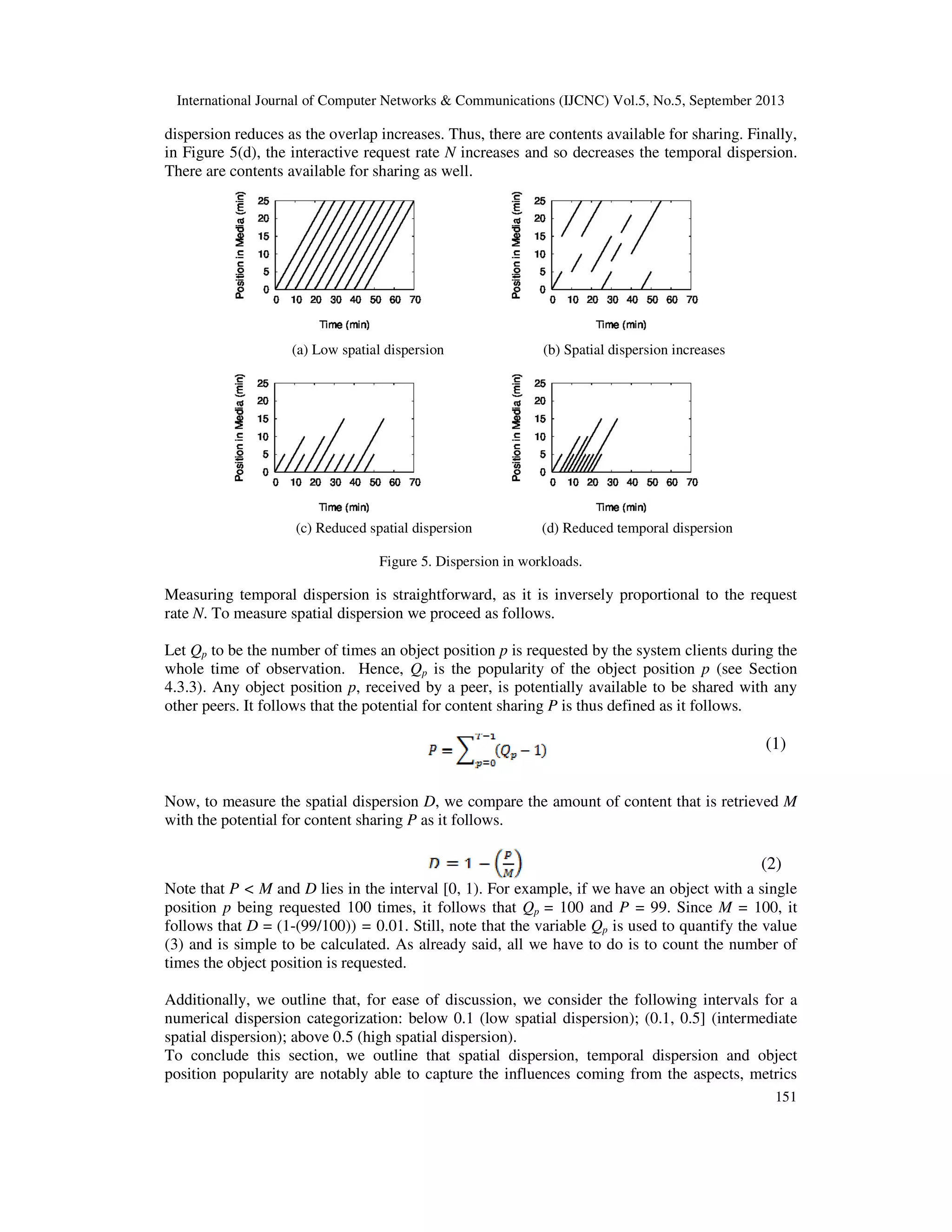 International Journal of Computer Networks & Communications (IJCNC) Vol.5, No.5, September 2013
151
dispersion reduces as the overlap increases. Thus, there are contents available for sharing. Finally,
in Figure 5(d), the interactive request rate N increases and so decreases the temporal dispersion.
There are contents available for sharing as well.
(a) Low spatial dispersion (b) Spatial dispersion increases
(c) Reduced spatial dispersion (d) Reduced temporal dispersion
Figure 5. Dispersion in workloads.
Measuring temporal dispersion is straightforward, as it is inversely proportional to the request
rate N. To measure spatial dispersion we proceed as follows.
Let Qp to be the number of times an object position p is requested by the system clients during the
whole time of observation. Hence, Qp is the popularity of the object position p (see Section
4.3.3). Any object position p, received by a peer, is potentially available to be shared with any
other peers. It follows that the potential for content sharing P is thus defined as it follows.
(1)
Now, to measure the spatial dispersion D, we compare the amount of content that is retrieved M
with the potential for content sharing P as it follows.
(2)
Note that P < M and D lies in the interval [0, 1). For example, if we have an object with a single
position p being requested 100 times, it follows that Qp = 100 and P = 99. Since M = 100, it
follows that D = (1-(99/100)) = 0.01. Still, note that the variable Qp is used to quantify the value
(3) and is simple to be calculated. As already said, all we have to do is to count the number of
times the object position is requested.
Additionally, we outline that, for ease of discussion, we consider the following intervals for a
numerical dispersion categorization: below 0.1 (low spatial dispersion); (0.1, 0.5] (intermediate
spatial dispersion); above 0.5 (high spatial dispersion).
To conclude this section, we outline that spatial dispersion, temporal dispersion and object
position popularity are notably able to capture the influences coming from the aspects, metrics
 