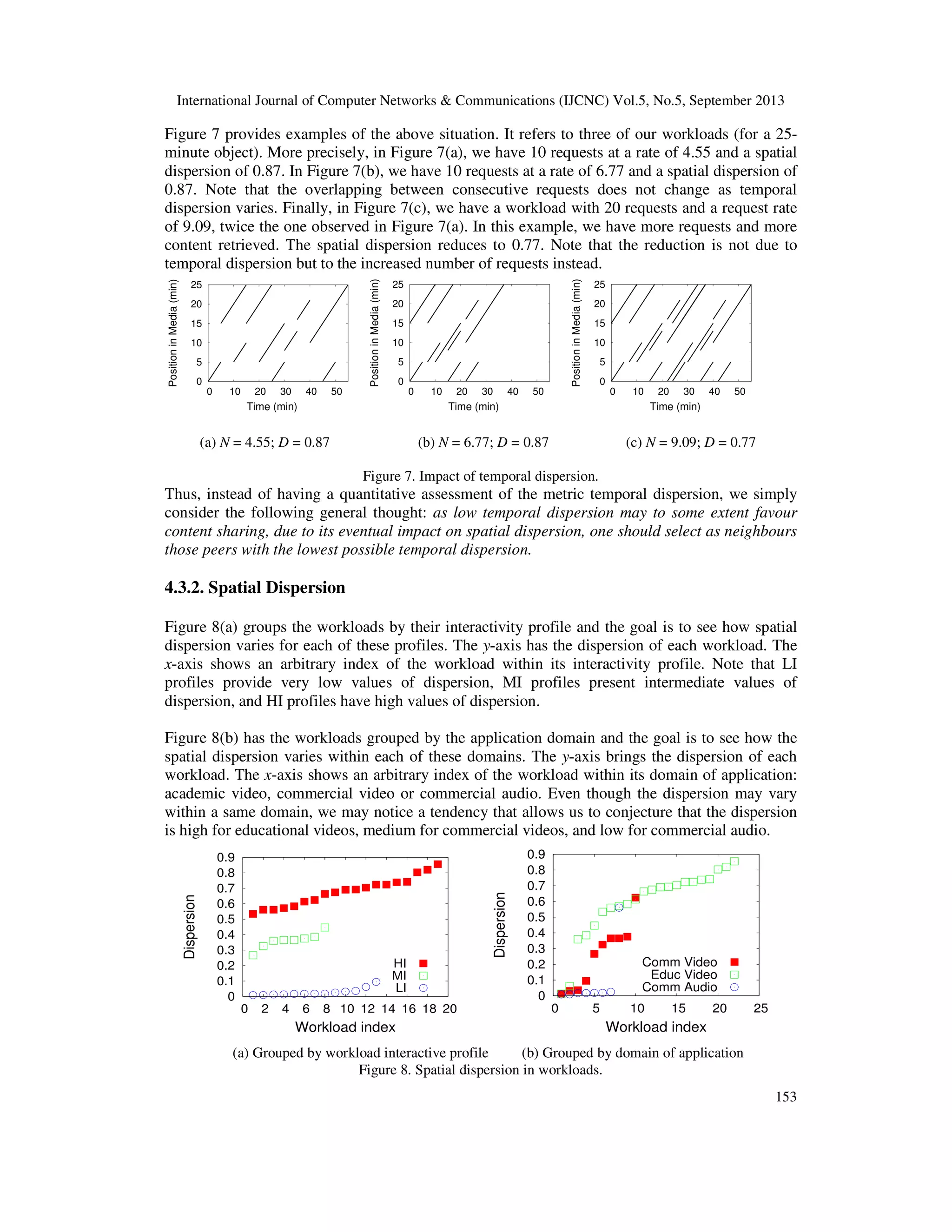 International Journal of Computer Networks & Communications (IJCNC) Vol.5, No.5, September 2013
153
Figure 7 provides examples of the above situation. It refers to three of our workloads (for a 25-
minute object). More precisely, in Figure 7(a), we have 10 requests at a rate of 4.55 and a spatial
dispersion of 0.87. In Figure 7(b), we have 10 requests at a rate of 6.77 and a spatial dispersion of
0.87. Note that the overlapping between consecutive requests does not change as temporal
dispersion varies. Finally, in Figure 7(c), we have a workload with 20 requests and a request rate
of 9.09, twice the one observed in Figure 7(a). In this example, we have more requests and more
content retrieved. The spatial dispersion reduces to 0.77. Note that the reduction is not due to
temporal dispersion but to the increased number of requests instead.
0
5
10
15
20
25
0 10 20 30 40 50
PositioninMedia(min)
Time (min)
0
5
10
15
20
25
0 10 20 30 40 50
PositioninMedia(min)
Time (min)
0
5
10
15
20
25
0 10 20 30 40 50
PositioninMedia(min)
Time (min)
(a) N = 4.55; D = 0.87 (b) N = 6.77; D = 0.87 (c) N = 9.09; D = 0.77
Figure 7. Impact of temporal dispersion.
Thus, instead of having a quantitative assessment of the metric temporal dispersion, we simply
consider the following general thought: as low temporal dispersion may to some extent favour
content sharing, due to its eventual impact on spatial dispersion, one should select as neighbours
those peers with the lowest possible temporal dispersion.
4.3.2. Spatial Dispersion
Figure 8(a) groups the workloads by their interactivity profile and the goal is to see how spatial
dispersion varies for each of these profiles. The y-axis has the dispersion of each workload. The
x-axis shows an arbitrary index of the workload within its interactivity profile. Note that LI
profiles provide very low values of dispersion, MI profiles present intermediate values of
dispersion, and HI profiles have high values of dispersion.
Figure 8(b) has the workloads grouped by the application domain and the goal is to see how the
spatial dispersion varies within each of these domains. The y-axis brings the dispersion of each
workload. The x-axis shows an arbitrary index of the workload within its domain of application:
academic video, commercial video or commercial audio. Even though the dispersion may vary
within a same domain, we may notice a tendency that allows us to conjecture that the dispersion
is high for educational videos, medium for commercial videos, and low for commercial audio.
0
0.1
0.2
0.3
0.4
0.5
0.6
0.7
0.8
0.9
0 2 4 6 8 10 12 14 16 18 20
Dispersion
Workload index
HI
MI
LI
0
0.1
0.2
0.3
0.4
0.5
0.6
0.7
0.8
0.9
0 5 10 15 20 25
Dispersion
Workload index
Comm Video
Educ Video
Comm Audio
(a) Grouped by workload interactive profile (b) Grouped by domain of application
Figure 8. Spatial dispersion in workloads.
 