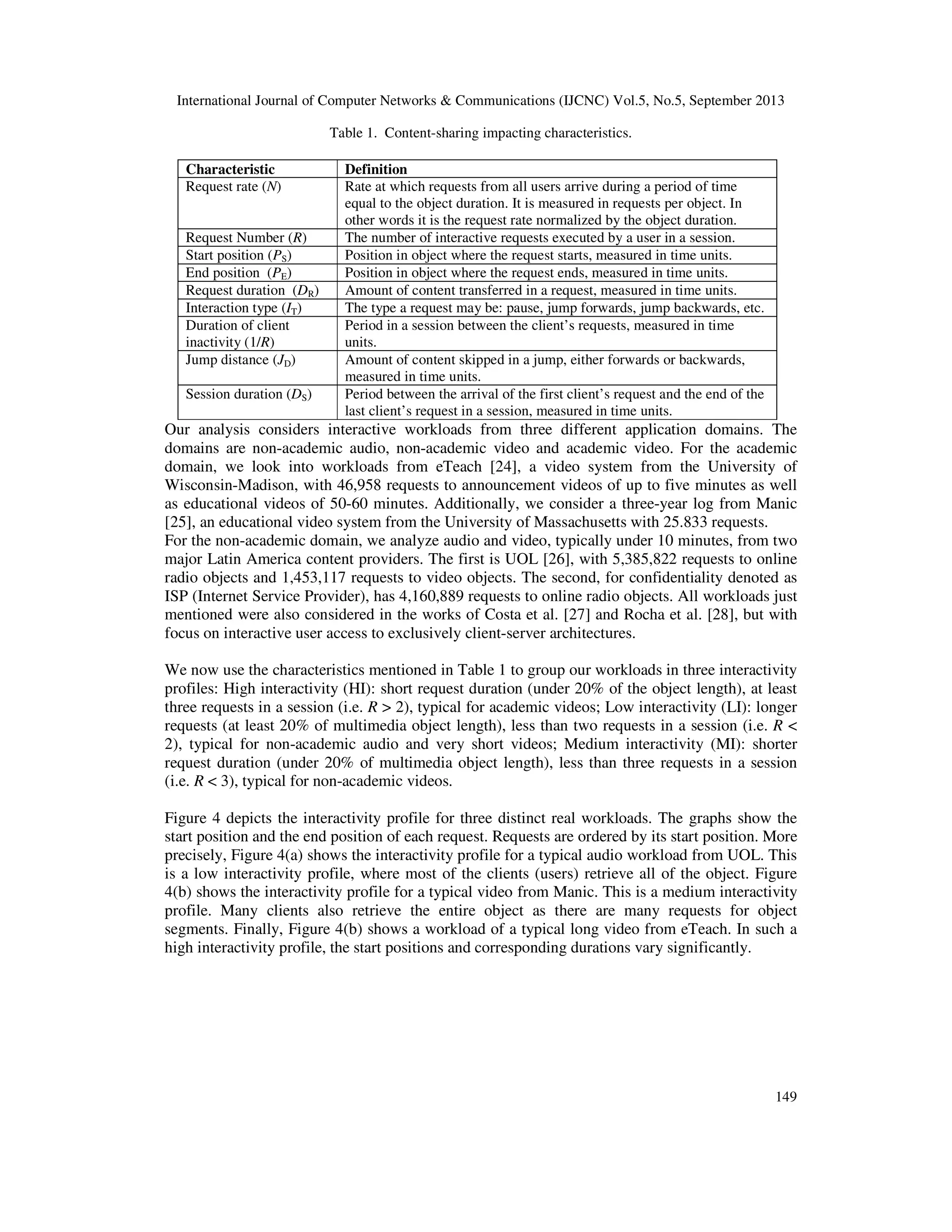 International Journal of Computer Networks & Communications (IJCNC) Vol.5, No.5, September 2013
149
Table 1. Content-sharing impacting characteristics.
Characteristic Definition
Request rate (N) Rate at which requests from all users arrive during a period of time
equal to the object duration. It is measured in requests per object. In
other words it is the request rate normalized by the object duration.
Request Number (R) The number of interactive requests executed by a user in a session.
Start position (PS) Position in object where the request starts, measured in time units.
End position (PE) Position in object where the request ends, measured in time units.
Request duration (DR) Amount of content transferred in a request, measured in time units.
Interaction type (IT) The type a request may be: pause, jump forwards, jump backwards, etc.
Duration of client
inactivity (1/R)
Period in a session between the client’s requests, measured in time
units.
Jump distance (JD) Amount of content skipped in a jump, either forwards or backwards,
measured in time units.
Session duration (DS) Period between the arrival of the first client’s request and the end of the
last client’s request in a session, measured in time units.
Our analysis considers interactive workloads from three different application domains. The
domains are non-academic audio, non-academic video and academic video. For the academic
domain, we look into workloads from eTeach [24], a video system from the University of
Wisconsin-Madison, with 46,958 requests to announcement videos of up to five minutes as well
as educational videos of 50-60 minutes. Additionally, we consider a three-year log from Manic
[25], an educational video system from the University of Massachusetts with 25.833 requests.
For the non-academic domain, we analyze audio and video, typically under 10 minutes, from two
major Latin America content providers. The first is UOL [26], with 5,385,822 requests to online
radio objects and 1,453,117 requests to video objects. The second, for confidentiality denoted as
ISP (Internet Service Provider), has 4,160,889 requests to online radio objects. All workloads just
mentioned were also considered in the works of Costa et al. [27] and Rocha et al. [28], but with
focus on interactive user access to exclusively client-server architectures.
We now use the characteristics mentioned in Table 1 to group our workloads in three interactivity
profiles: High interactivity (HI): short request duration (under 20% of the object length), at least
three requests in a session (i.e. R > 2), typical for academic videos; Low interactivity (LI): longer
requests (at least 20% of multimedia object length), less than two requests in a session (i.e. R <
2), typical for non-academic audio and very short videos; Medium interactivity (MI): shorter
request duration (under 20% of multimedia object length), less than three requests in a session
(i.e. R < 3), typical for non-academic videos.
Figure 4 depicts the interactivity profile for three distinct real workloads. The graphs show the
start position and the end position of each request. Requests are ordered by its start position. More
precisely, Figure 4(a) shows the interactivity profile for a typical audio workload from UOL. This
is a low interactivity profile, where most of the clients (users) retrieve all of the object. Figure
4(b) shows the interactivity profile for a typical video from Manic. This is a medium interactivity
profile. Many clients also retrieve the entire object as there are many requests for object
segments. Finally, Figure 4(b) shows a workload of a typical long video from eTeach. In such a
high interactivity profile, the start positions and corresponding durations vary significantly.
 